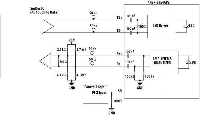 Broadcom AFBR-59E4APZ Multimodus-SSF-Transceiver